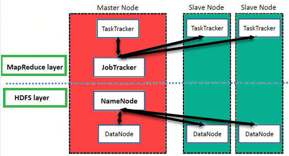 Big Data Hadoop Certification Training Course