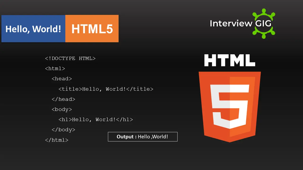 Hello World in different Programming Languages 2025