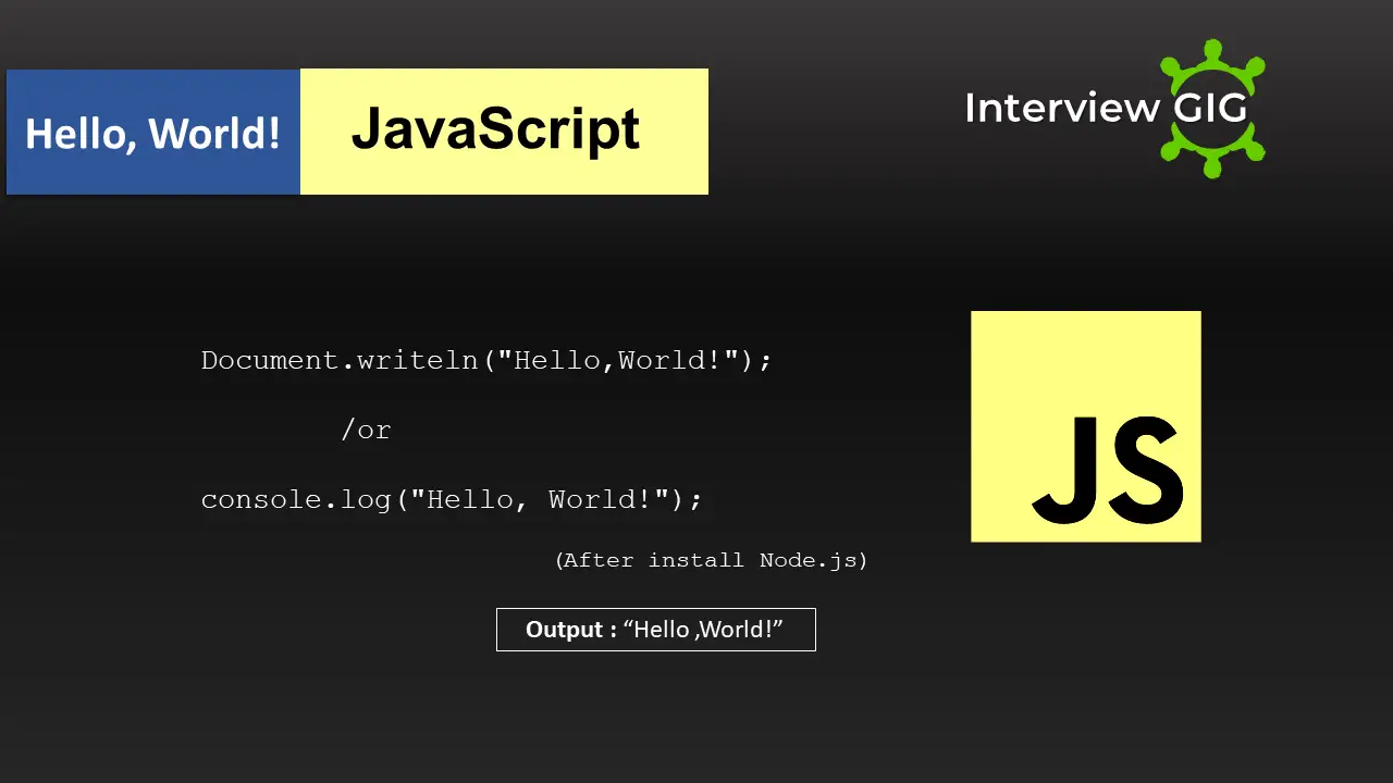 Hello World in different Programming Languages 2025