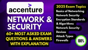 Read more about the article Accenture Network and Security Exam Questions & Answers